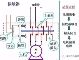 什么是電氣一次、二次？看完后你會有所收獲！