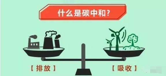 實現(xiàn)“碳中和”目標 中國能源行業(yè)如何加速跑？